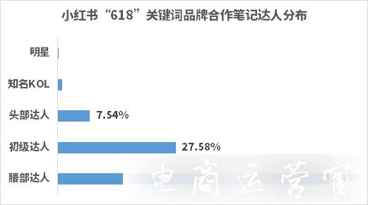 小紅書數(shù)據(jù)監(jiān)測(cè)！618小紅書品牌4大營(yíng)銷趨勢(shì)！